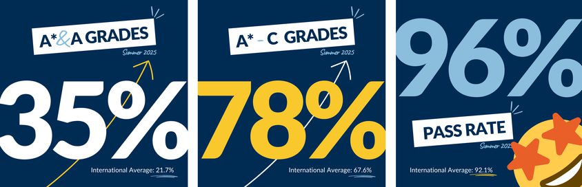 IGCSE results 2025 for website