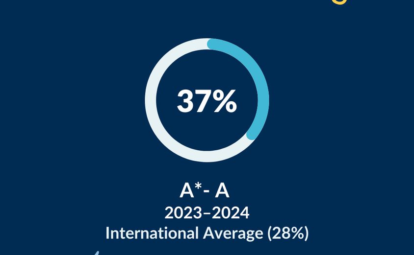 Instagram Post Example 2