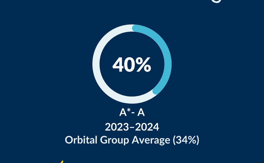 Instagram Post Example 2