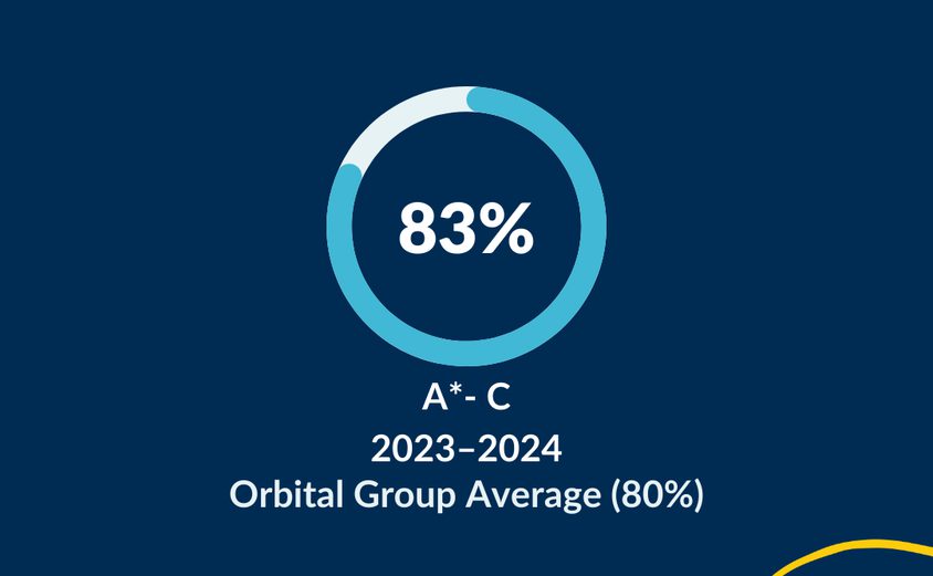 Instagram Post Example 3