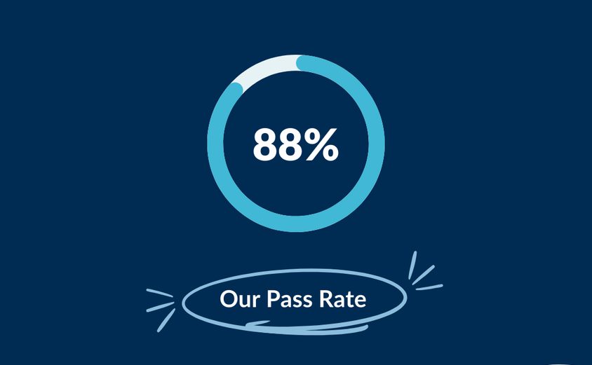 Instagram Post Example 4