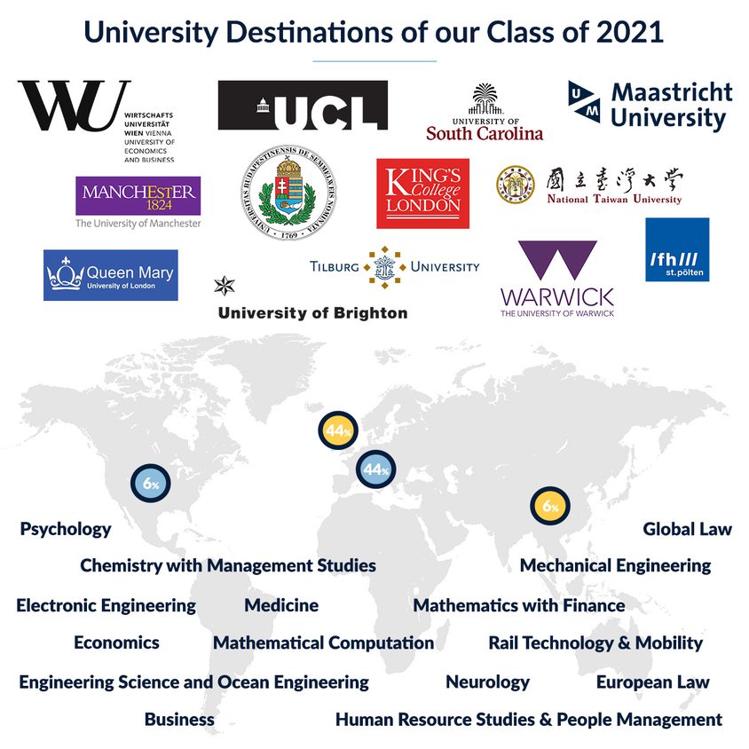 2021 Uni Destinations